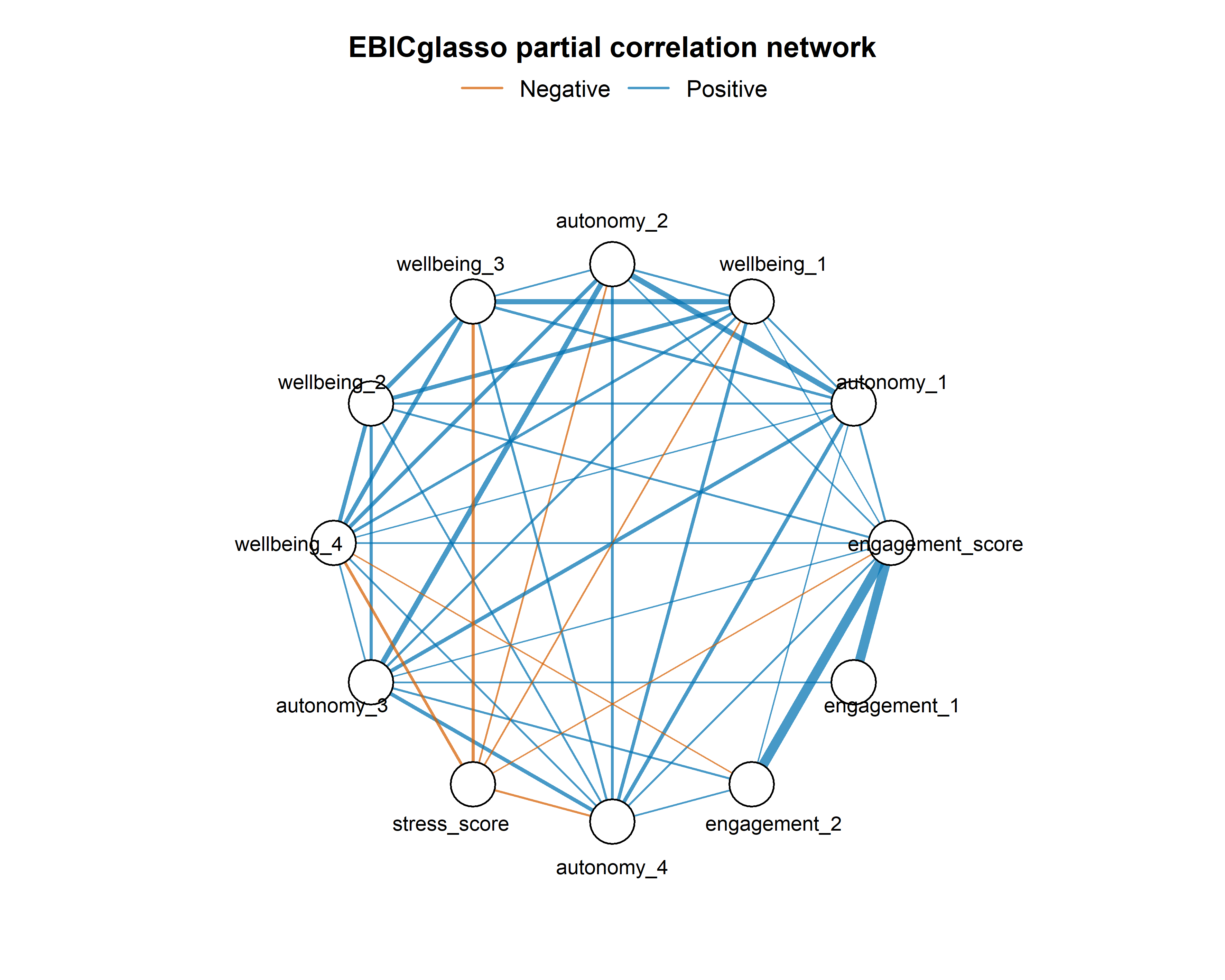 真实 EBICglasso 心理网络图